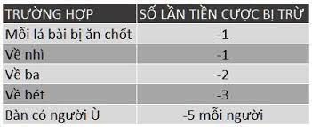 Quy định tính tiền khi chơi phỏm