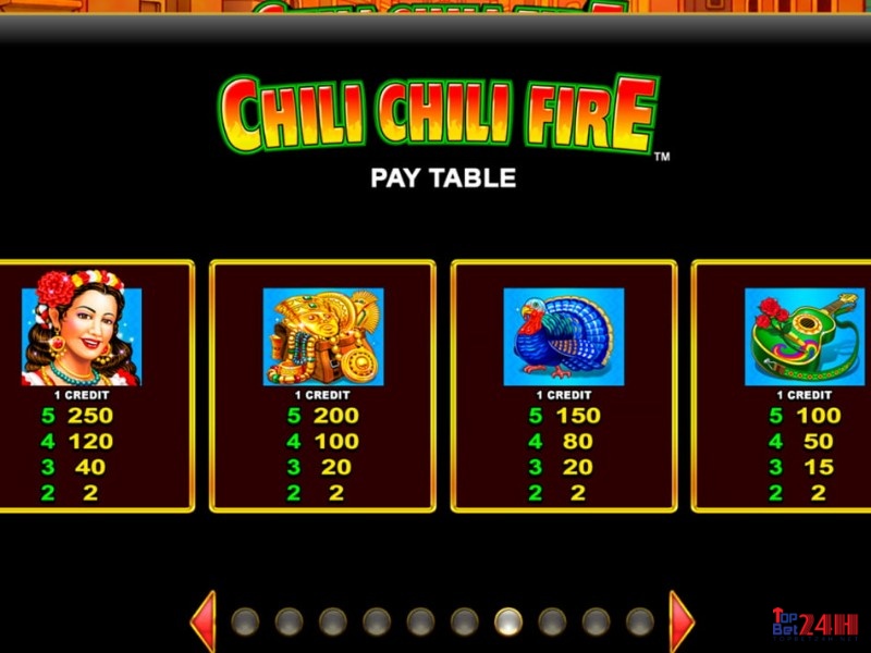 Người phụ nữ Mexico trả nhiều tiền nhất trong game CHILI CHILI FIRE