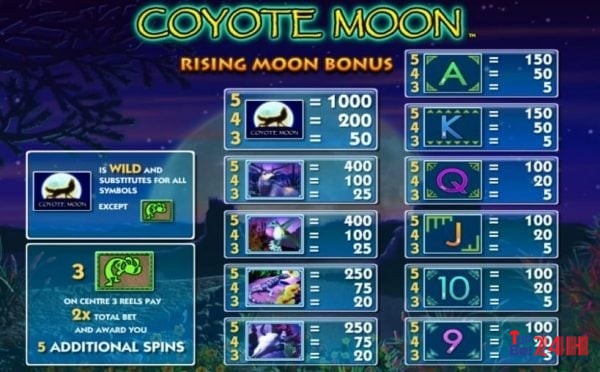 Chủ đề được thể hiện rõ ràng trong hầu hết các biểu tượng của game COYOTE MOON