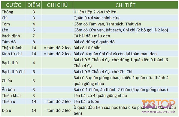 Hướng dẫn chơi chắn cơ bản đúng luật