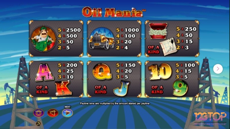 Biểu tượng công nhân khai thác dầu có giá trị nhất trong Oil Mania slot