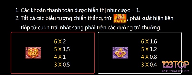 Luật chơi và bảng hệ số được giải thích rất dễ hiểu và rõ ràng