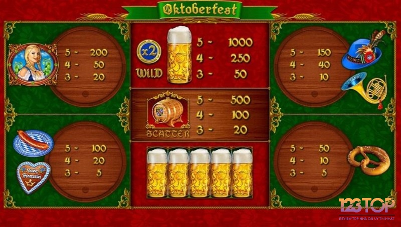 Các biểu tượng chính của Oktoberfest slot đều liên quan đến lễ hội bia